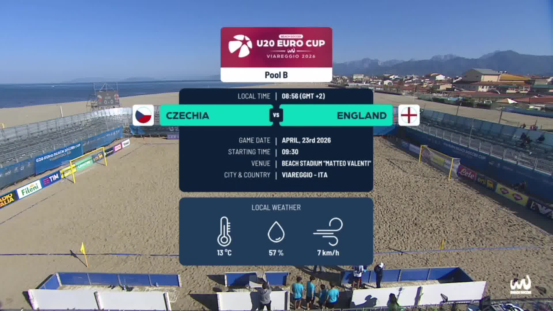 Czechia vs England