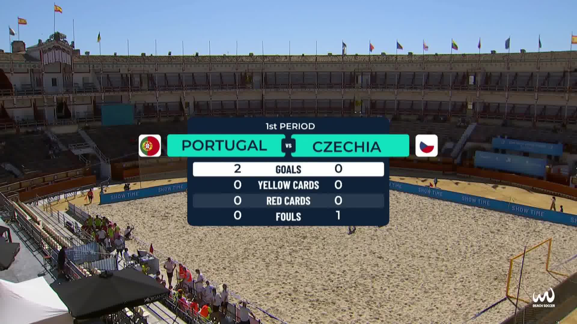 Portugal vs Czechia